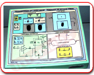 TRANSMISSION OF LASER BEAM THROUGH AN OPTICAL FIBER OBJECTIVE